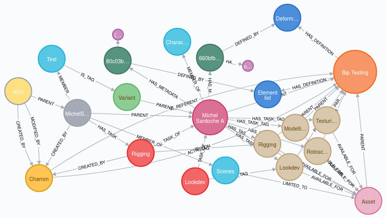 database_nodes